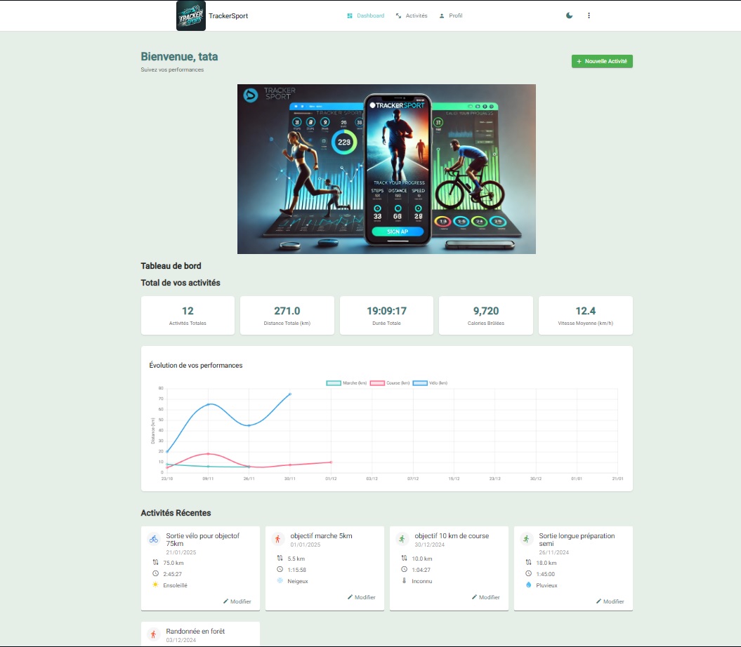 Image site trackersport fait avec python django angular